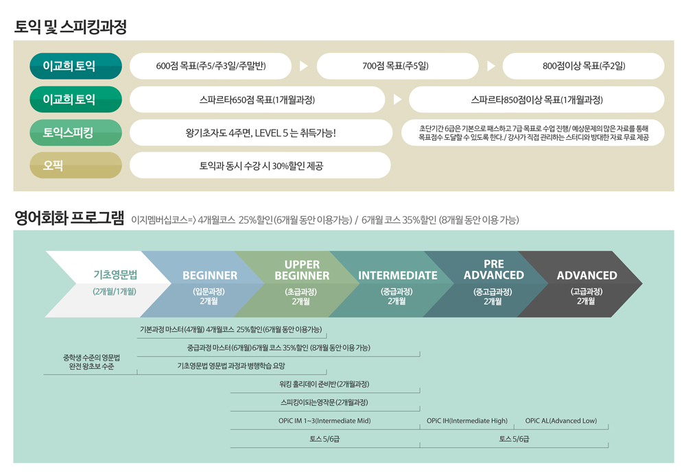 토익,스피킹, 영어회화